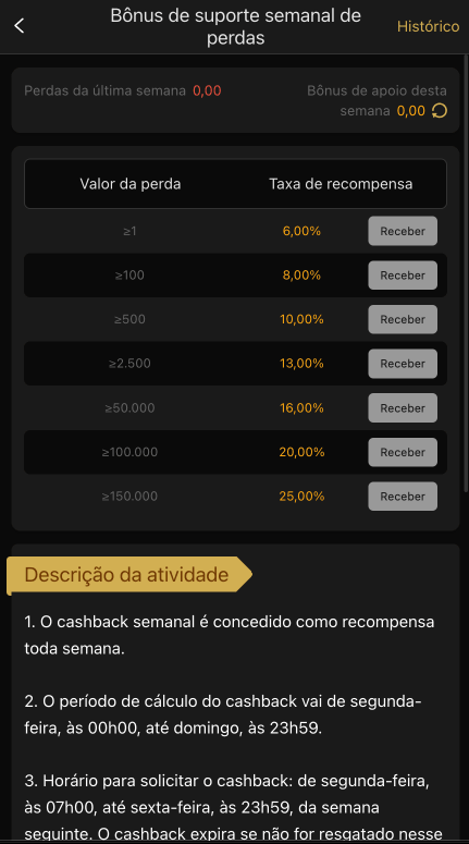 Escala progressiva de cashback BETOK GAME de 6% a 25%