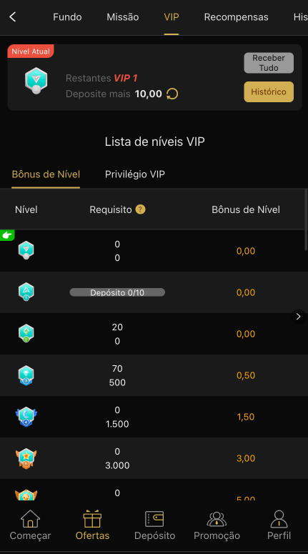 Níveis VIP